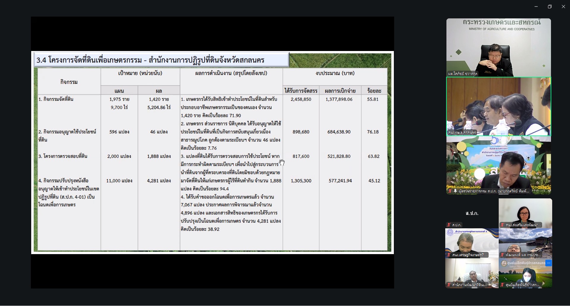 title - ผู้ตรวจราชการ ส.ป.ก. ร่วมประชุมตรวจติดตามความก้าวหน้าผลการดำเนินงานตามแผนการตรวจราชการของผู้ตรวจราชการกระทรวงเกษตรและสหกรณ์ ประจำปีงบประมาณ พ.ศ. 2569 รอบที่ 2 ในเขตตรวจราชการที่ 11 จังหวัดสกลนคร 